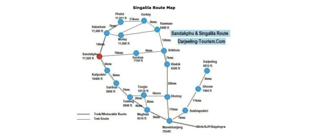 Map of red panda trail in Singalila